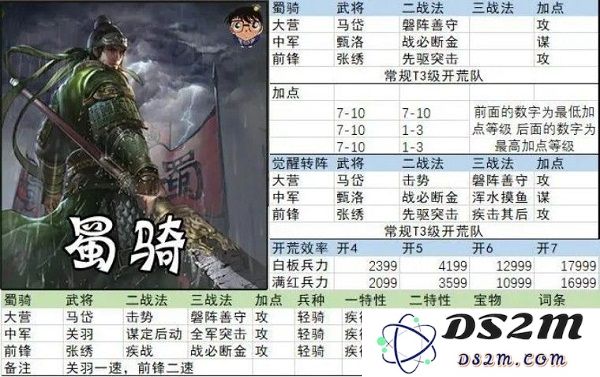 率土之滨开荒阵容搭配