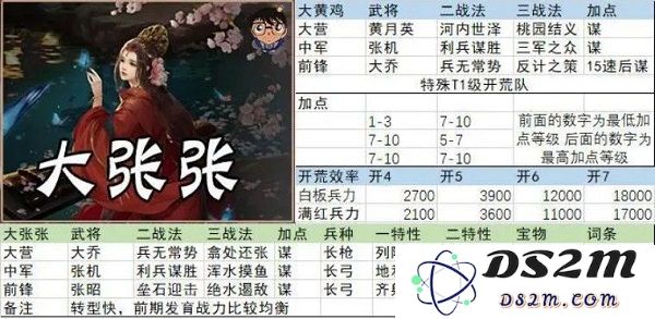 率土之滨开荒阵容搭配