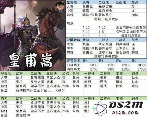 率土之滨开荒阵容搭配