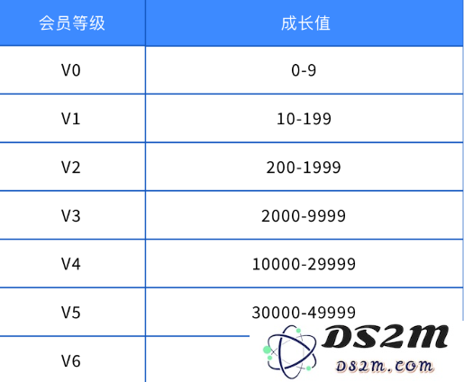 雷霆游戏会员规则