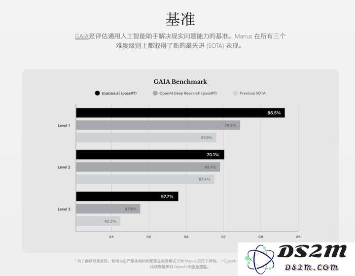 一个邀请码卖到上万，昨晚爆火的Manus真有这么牛？