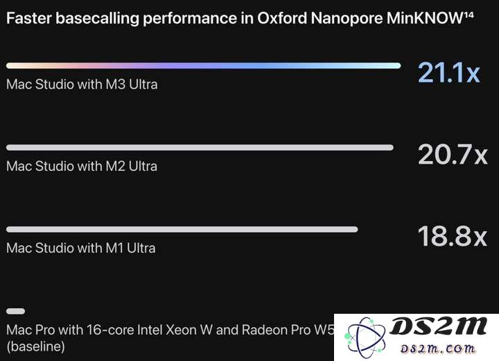 苹果最强M3 Ultra首发逆天，512GB“桌面超算”在家跑DeepSeek-R1