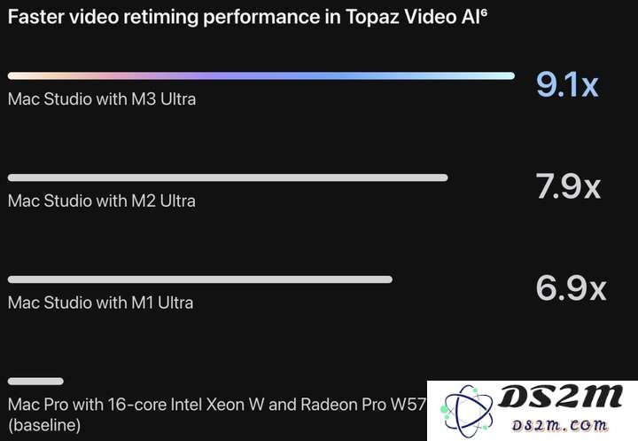 苹果最强M3 Ultra首发逆天，512GB“桌面超算”在家跑DeepSeek-R1