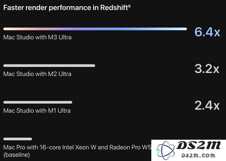 苹果最强M3 Ultra首发逆天，512GB“桌面超算”在家跑DeepSeek-R1