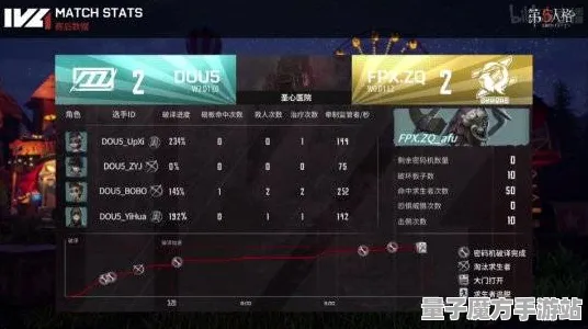 《第五人格》宝石镶嵌-实时更新-每日热修-安卓/iOS-生存建造