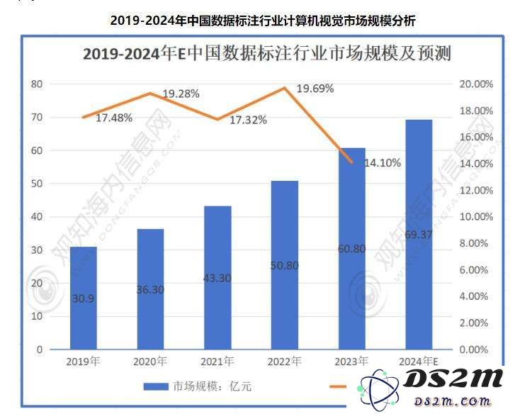 我在县城“驯化”AI：有多少“人工”才有多少“智能”