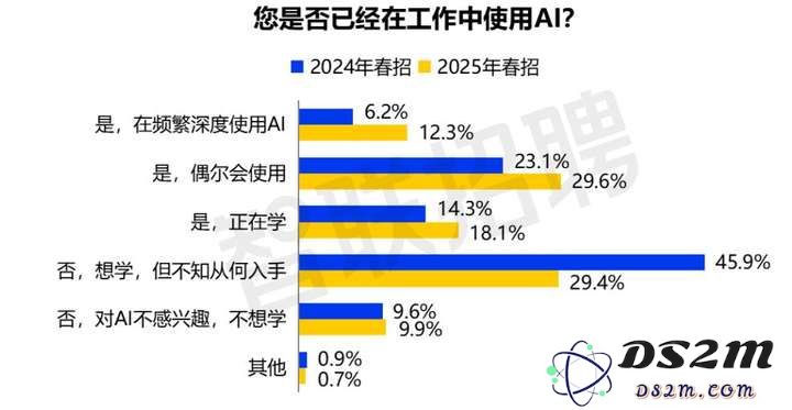 我在县城“驯化”AI：有多少“人工”才有多少“智能”