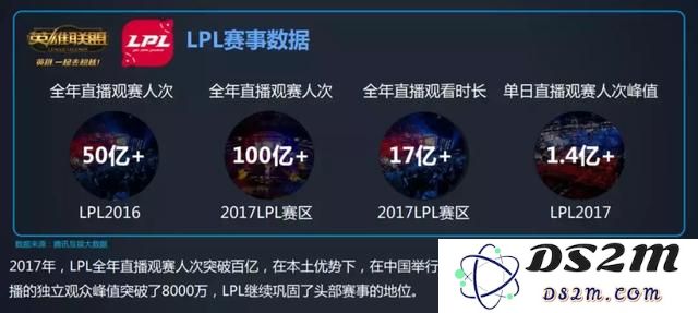 英雄联盟发展联赛数据