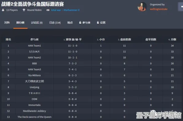 《我的世界》天梯竞技-S2赛季多平台支持-微信小程序-脑机接口版本2.0（此内容仅供技术研究用途）