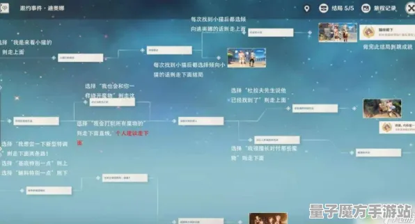 《原神》资源采集路线-今日热修V1.2-抖音小游戏-体感交互