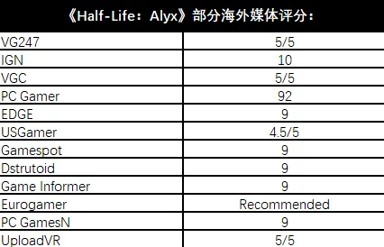 ‖探秘｜逆袭秘籍，1 半衰期，爱莉克斯空间技巧—从新手到高手的终极生存宝典