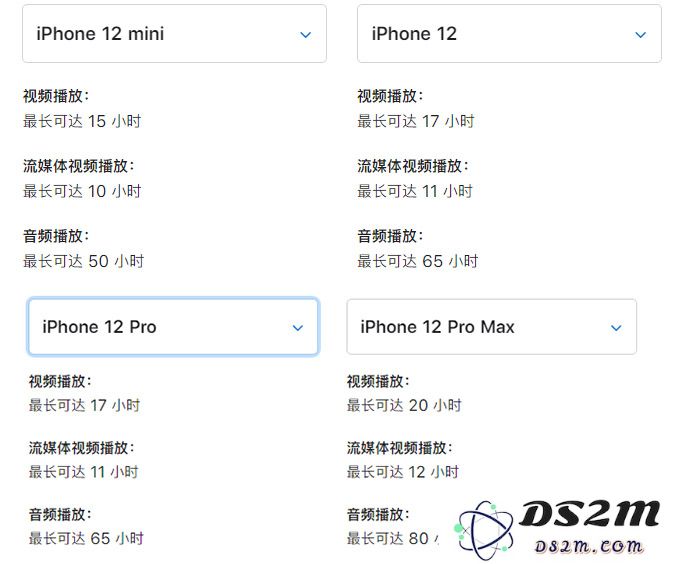 在 iPhone 12 系列中，苹果是如何解决 5G 耗电问题的？