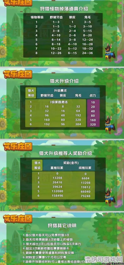 ‖独家｜攻略 最新｜登录福利｜庄园小鸡快跑！0氪党也能逆袭的快速养成全攻略（内附7日资源规划表）