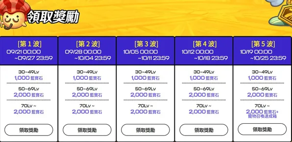 ‖独家｜攻略 最新｜登录福利｜庄园小鸡快跑！0氪党也能逆袭的快速养成全攻略（内附7日资源规划表）