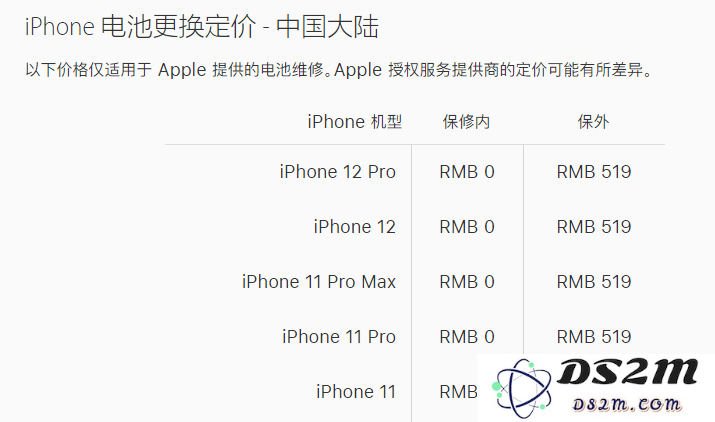 苹果 iPhone 12 官方维修价格是多少？