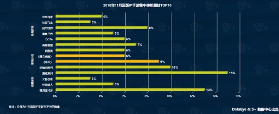 2025年4月手游数据分析必备实测指南！新版强度排行榜与资源分配全面攻略一网打尽｜版本解析与答案全揭晓