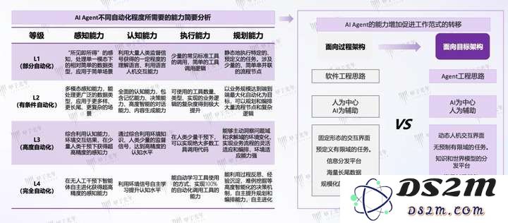 Manus背后的华人团队：套壳到极致，就是胜利