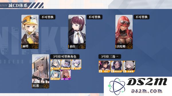 NIKKE胜利女神阵容搭配