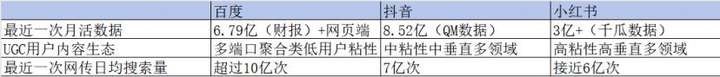 AI搜索技术迅猛发展带动“文图”内容再度崛起，语料的优质与否将成为竞争的关键因素