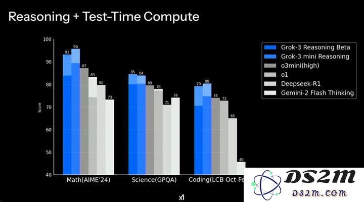 马斯克用20万卡集群，做出了比DeepSeek还强的模型？