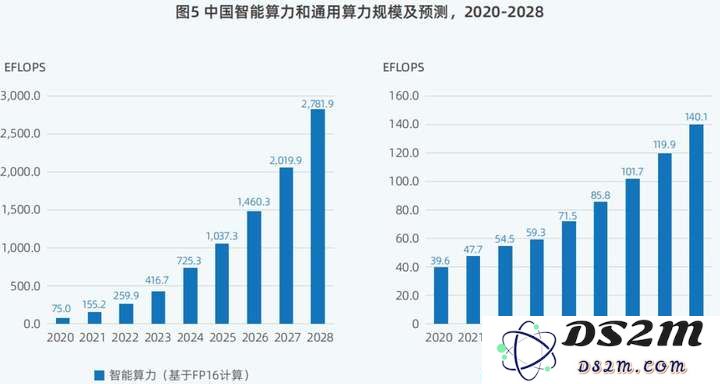 DeepSeek引发鲶鱼效应，中国算力市场呈现“四变”