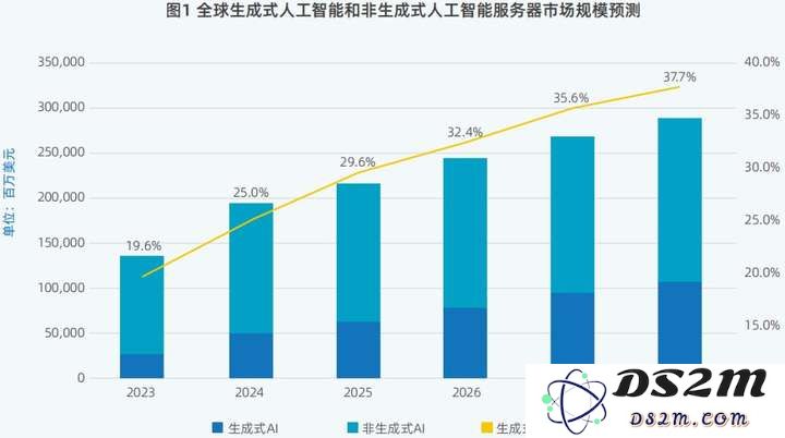 DeepSeek引发鲶鱼效应，中国算力市场呈现“四变”
