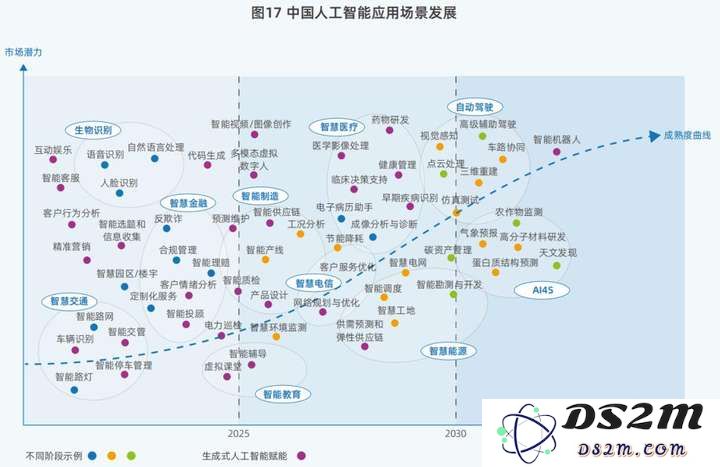 DeepSeek引发鲶鱼效应，中国算力市场出现“四大变化”的新趋势