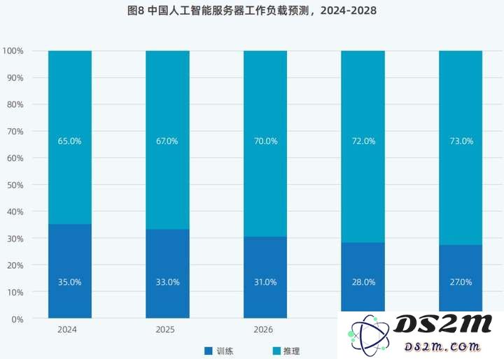 DeepSeek引发鲶鱼效应，中国算力市场呈现“四变”