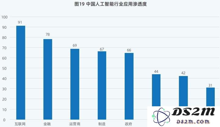 DeepSeek引发鲶鱼效应，中国算力市场呈现“四变”