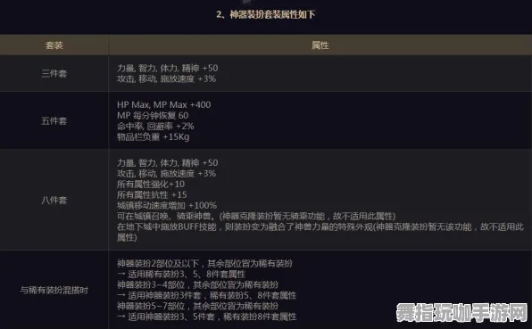 2025年4月全新升级-淘宝互动-装备合成全攻略-AI生成游戏指南