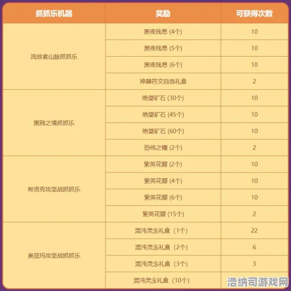 ‖最新攻略，1 2025｜技巧 双倍掉落｜v0425｜攻略 2025年手游界最硬核刷图指南！双倍掉落活动全机制解析+版本隐藏技巧大公开
