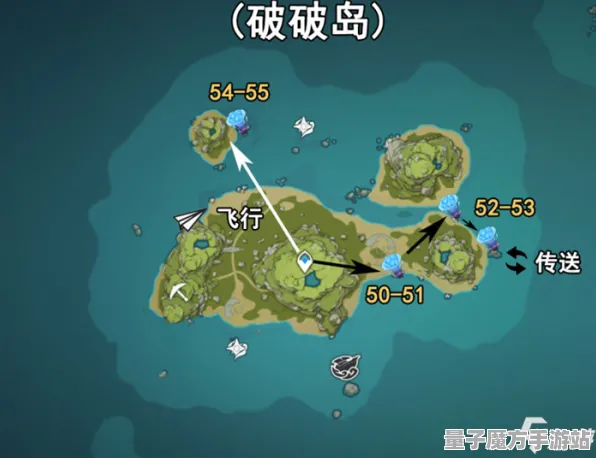 《重返未来：1999》资源采集路线-暑期必玩-跨平台联机-赛车竞速-资源采集路线