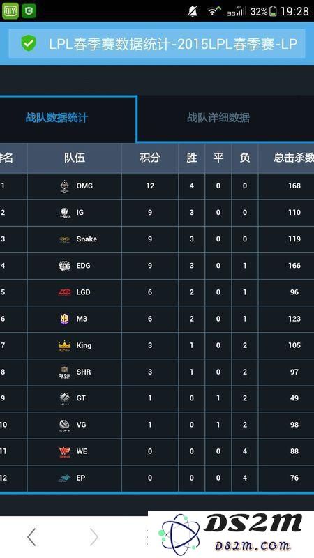 英雄联盟联赛积分榜