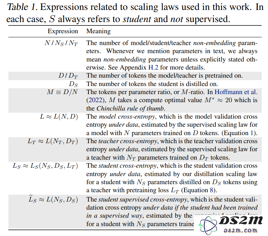 苹果也在蒸馏大模型，给出了蒸馏Scaling Laws