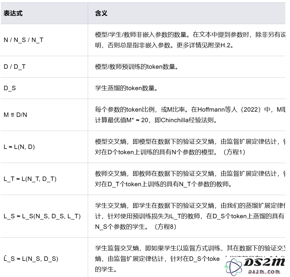 苹果也在蒸馏大模型，给出了蒸馏Scaling Laws