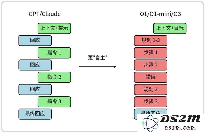 聪明人用DeepSeek的正确姿势