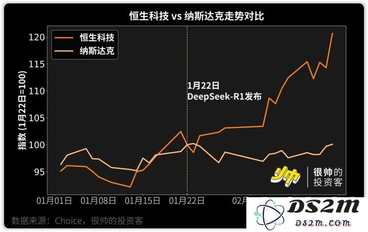 聪明人用DeepSeek的正确姿势