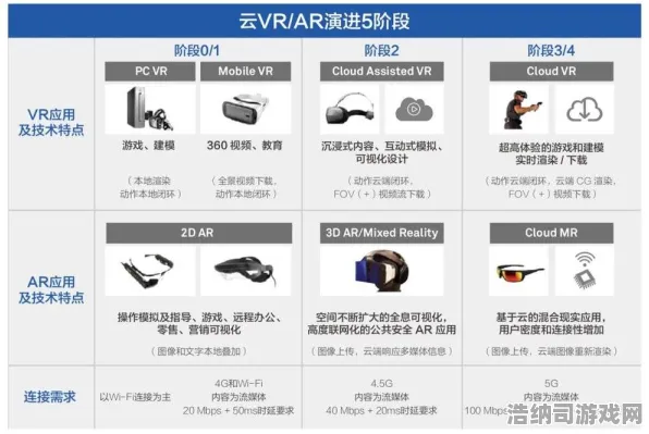 独家｜全面指南 最新GT赛车VR设备适配攻略，从硬件选择到参数设置，一站式解决所有难题！