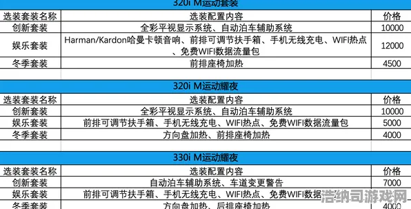 →独家｜指南 最新攻略，1 GT赛车VR设备适配全攻略！从硬件选型到参数调校，一篇搞定所有痛点！