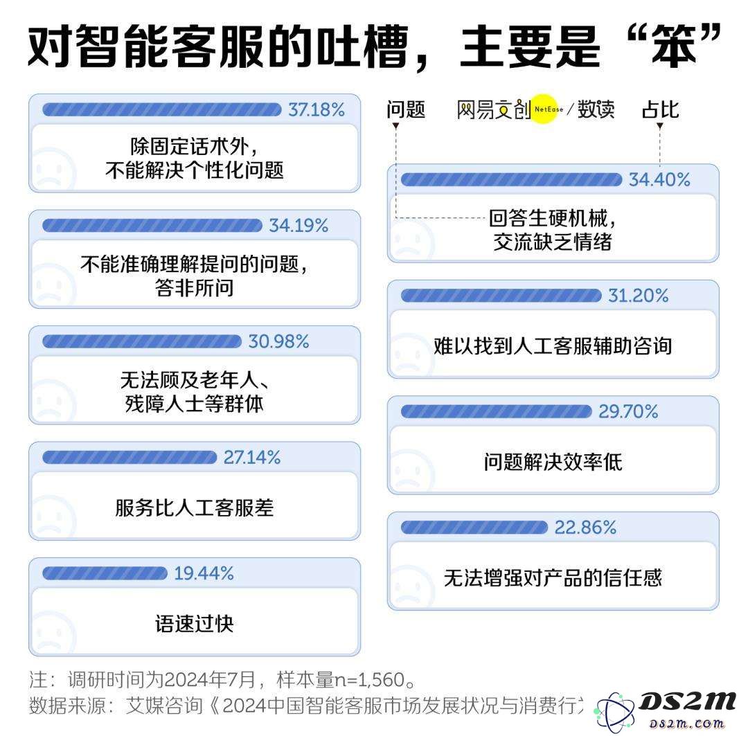 在人工智能的冲击下，中国最底层的职业面临被淘汰的危机