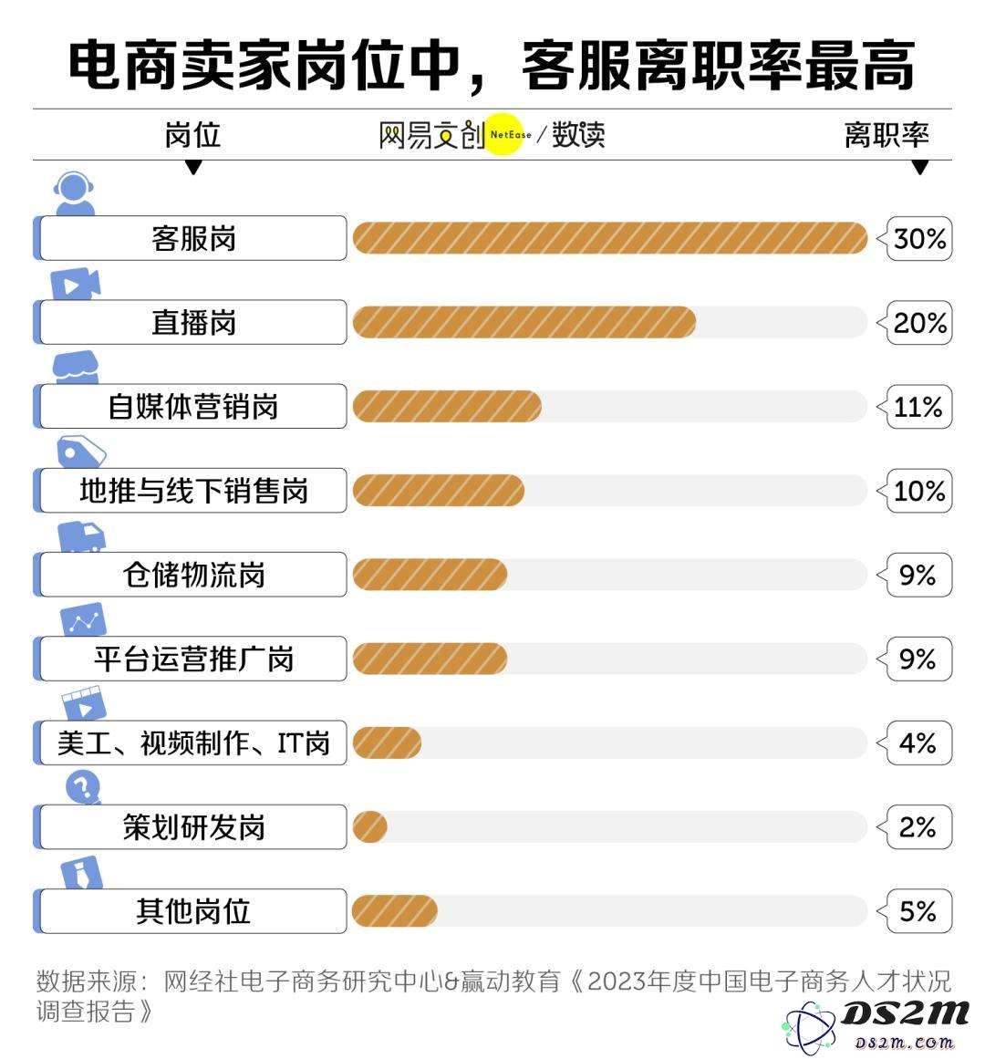 中国最卑微的职业，被智障AI挤下岗