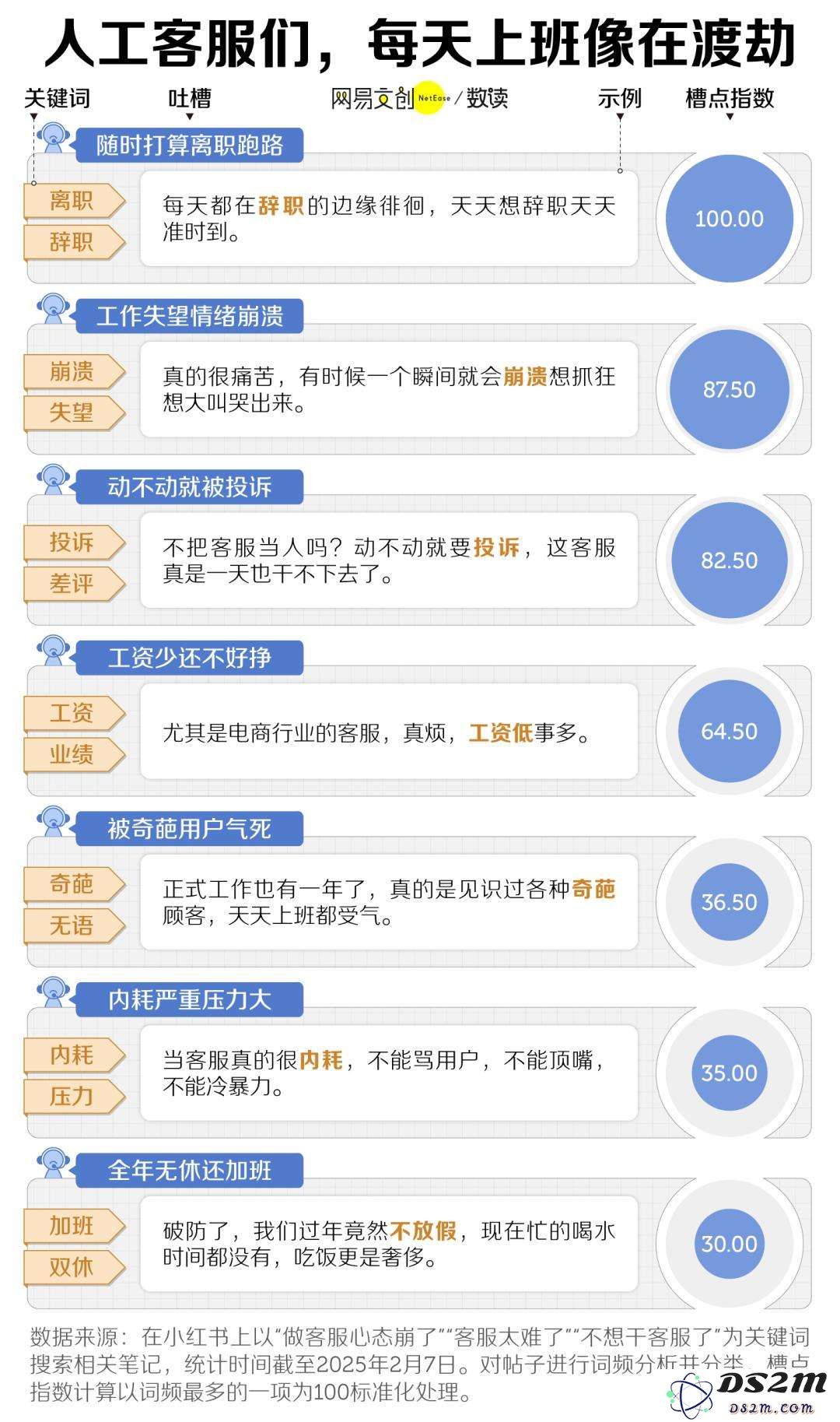中国最卑微的职业，被智障AI挤下岗