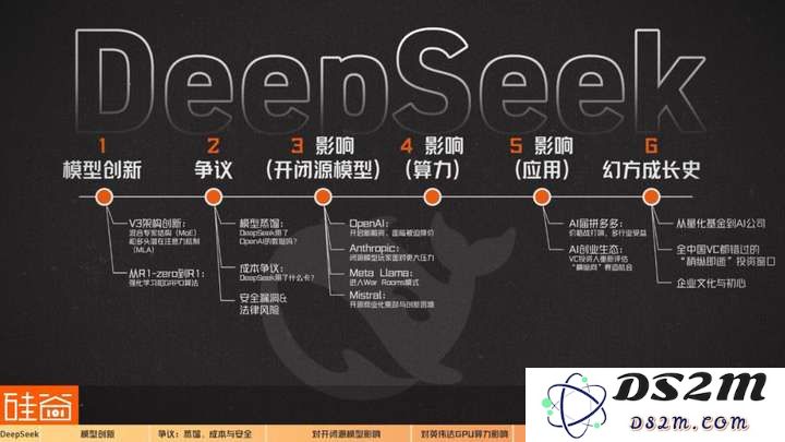 硅谷视角深聊：Deepseek的颠覆、冲击、争议和误解