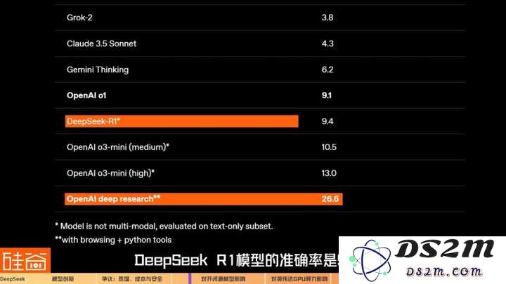 硅谷视角深聊：Deepseek的颠覆、冲击、争议和误解
