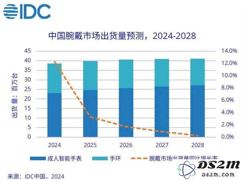 从附加选项进化到核心价值重塑，边缘AI技术将彻底改变可穿戴设备的未来发展