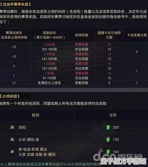 《率土之滨》赛季奖励-实时更新-每日热修-谷歌Stadia-AI生成式游戏