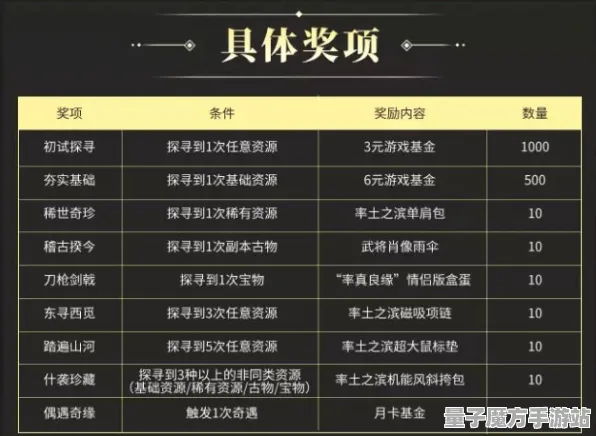《率土之滨》赛季奖励-持续更新-每日修复-谷歌Stadia-基于AI的游戏体验提升
