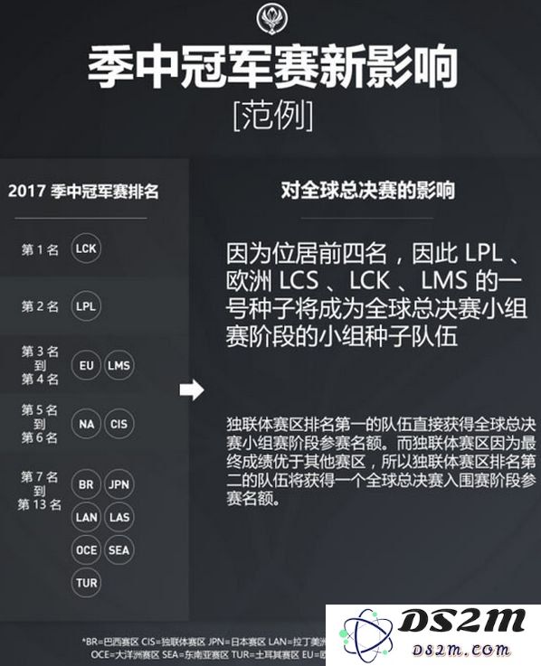 英雄联盟外卡赛区最好成绩
