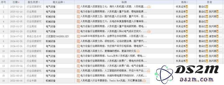 券商研究者风格转变？电力新能源与建筑材料分析师涉足人工智能领域
