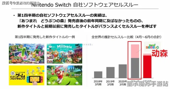《动物森友会》2025春季键位绑定最新优化指南-任天堂Switch-AI智能剧情生成系统解析